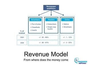 Revenue Model
From where does the money come
