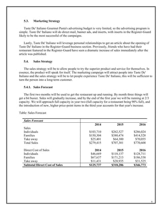 Is pasta business profitable picture