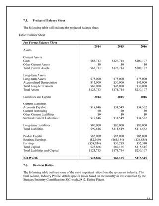 Sample business plan for restaurant and bar pdf picture