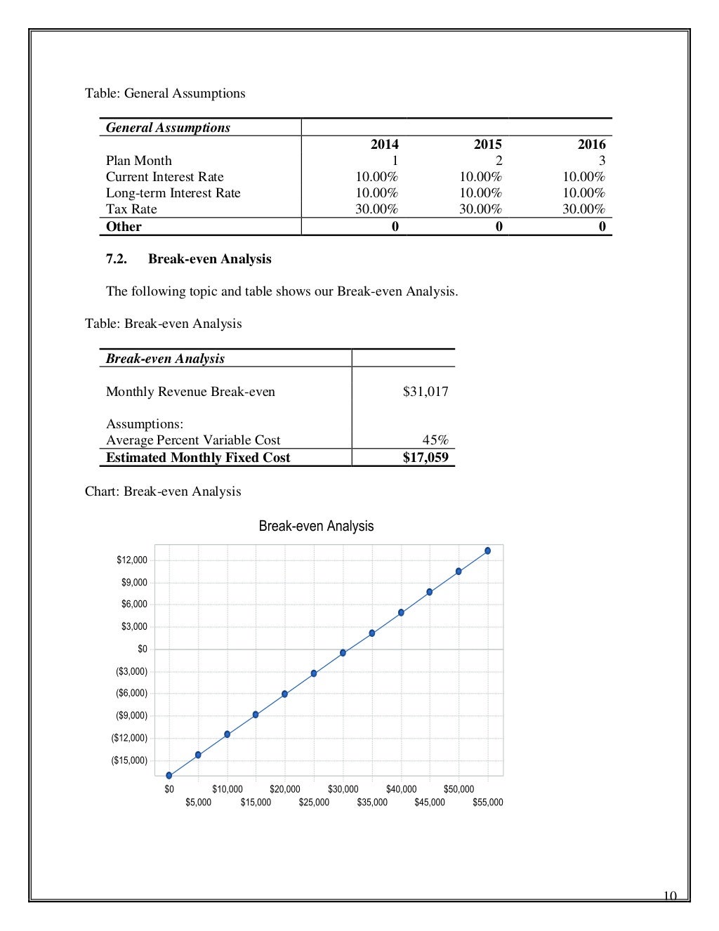 Business plan en italiano 08 image