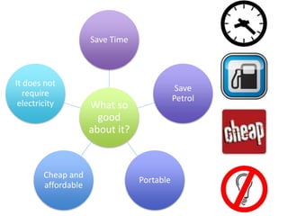 What so
good
about it?
Save Time
Save
Petrol
Portable
Cheap and
affordable
It does not
require
electricity
 
