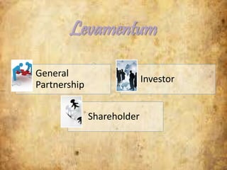 Levamentum
General
Partnership
Investor
Shareholder
 