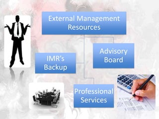 External Management
Resources
Professional
Services
Advisory
BoardIMR’s
Backup
 