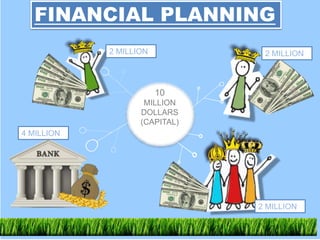 FINANCIAL PLANNING
2 MILLION
4 MILLION
2 MILLION
2 MILLION
10
MILLION
DOLLARS
(CAPITAL)
 