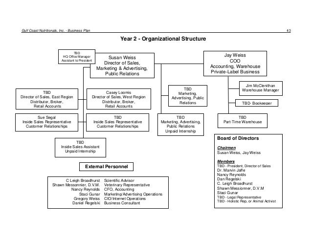 Marketing and public relations business plan