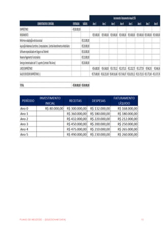 PLANO DE NEGÓCIO - [SELECIONAR DATA] 15 
