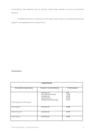 e previdência. São empresas que tem elevado market share, apoiado na marca da instituição 
bancária. 
A bandeira dos bancos tendenciam, muitas vezes, nossos clientes a contratarem produtos de 
pequeno valor agregado com um preço menor. 
Fornecedores 
FORNECEDORES 
Companhias Seguradoras Produtos Comercializados % Participação 
Porto Seguro Cia de seguros 
Automóvel; 
Previdência Privada; 
Residencial; 
Condomínio e 
Obrigações Contratuais 
90% 
7,20% 
0,06% 
0,01% 
0,01% 
Itaú Seguros Automóvel 0,80% 
Liberty Seguros Automóvel 0,30% 
Azul Seguros Automóvel 0,05% 
PLANO DE NEGÓCIO - [SELECIONAR DATA] 6 
 
