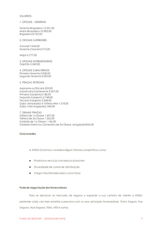 SALÁRIOS: 
1. OFICIAIS - GENERAIS 
Tenente-Brigadeiro 12.331,00 
Major-Brigadeiro 10.983,00 
Brigadeiro 8.722,00 
2. OFICIAIS SUPERIORES 
Coronel 7.044,00 
Tenente-Coronel 6.915,00 
Major 6.777,00 
3. OFICIAIS INTERMEDIÁRIOS 
Capitão 5.340,00 
4. OFICIAIS SUBALTERNOS 
Primeiro-Tenente 5.058,00 
Segundo-Tenente 4.590,00 
5. PRAÇAS ESPECIAIS 
Aspirante-a-Oficial 4.323,00 
Suboficial e Subtenente 3.597,00 
Primeiro-Sargento3.180,00 
Segundo-Sargento 2.748,00 
Terceiro-Sargento 2.268,00 
Cabo (engajado) e Taifeiro-Mor 1.518,00 
Cabo (não-engajado) 540,00 
7. DEMAIS PRAÇAS 
Taifeiro de 1a Classe 1.437,00 
Taifeiro de 2a Classe 1.365,00 
Soldado de 1a Classe 1.146,00 
Soldado-Clarim ou Corneteiro de 2a Classe, (engajado)963,00 
Concorrentes 
A AP&G Corretora, considera alguns fatores competitivos como: 
● Produtos e serviços com preços acessíveis 
● Diversidade de canais de distribuição 
● Carga tributária elevada ( custos fixos) 
Pode de negociação dos fornecedores 
Para se destacar no mercado de seguros e expandir a sua carteira de cliente a AP&G 
pretende cada vez mais estreitar a parceria com os seus principais fornecedores Porto Seguro, Itau 
Seguros, Azul Seguros, Tókio, HDI e outras. 
PLANO DE NEGÓCIO - [SELECIONAR DATA] 9 
 