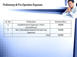 Business plan | PPTX