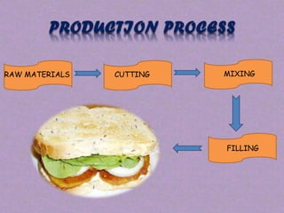 RAW MATERIALS CUTTING MIXING 
FILLING 
 