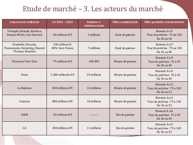 Planning is concerned with image