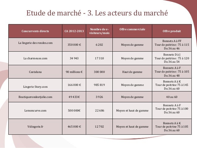 Concurrents business plan picture