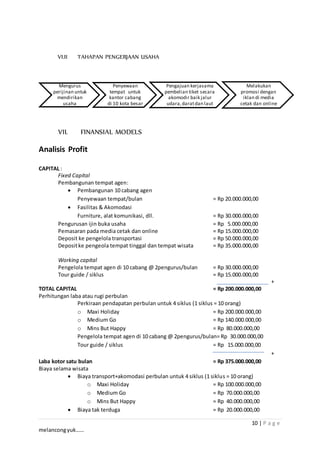 10 | P a g e
melancongyuk……
VI.II TAHAPAN PENGERJAAN USAHA
VII. FINANSIAL MODELS
Analisis Profit
CAPITAL :
Fixed Capital
Pembangunan tempat agen:
 Pembangunan 10 cabang agen
Penyewaan tempat/bulan = Rp 20.000.000,00
 Fasilitas & Akomodasi
Furniture, alat komunikasi, dll. = Rp 30.000.000,00
Pengurusan ijin buka usaha = Rp 5.000.000,00
Pemasaran pada media cetak dan online = Rp 15.000.000,00
Deposit ke pengelola transportasi = Rp 50.000.000,00
Depositke pengeola tempat tinggal dan tempat wisata = Rp 35.000.000,00
Working capital
Pengelola tempat agen di 10 cabang @ 2pengurus/bulan = Rp 30.000.000,00
Tour guide / siklus = Rp 15.000.000,00
+
TOTAL CAPITAL = Rp 200.000.000,00
Perhitungan laba atau rugi perbulan
Perkiraan pendapatan perbulan untuk 4 siklus (1 siklus = 10 orang)
o Maxi Holiday = Rp 200.000.000,00
o Medium Go = Rp 140.000.000,00
o Mins But Happy = Rp 80.000.000,00
Pengelola tempat agen di 10 cabang @ 2pengurus/bulan= Rp 30.000.000,00
Tour guide / siklus = Rp 15.000.000,00
+
Laba kotor satu bulan = Rp 375.000.000,00
Biaya selama wisata
 Biaya transport+akomodasi perbulan untuk 4 siklus (1 siklus = 10 orang)
o Maxi Holiday = Rp 100.000.000,00
o Medium Go = Rp 70.000.000,00
o Mins But Happy = Rp 40.000.000,00
 Biaya tak terduga = Rp 20.000.000,00
Mengurus
perijinan untuk
mendirikan
usaha
Penyewaan
tempat untuk
kantor cabang
di 10 kota besar
Pengajuan kerjasama
pembelian tiket secara
akomodir baik jalur
udara,daratdan laut
Melakukan
promosi dengan
iklan di media
cetak dan online
 