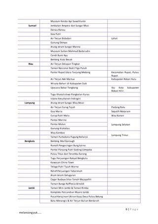 6 | P a g e
melancongyuk……
Museum Kereta Api Sawahlunto
Sumsel Jembatan Ampera dan Sungai Musi
Danau Ranau
Goa Putri
Air Terjun Bidadari Lahat
Gunung Dempo
Arung Jeram Sungai Manna
Museum Sultan Mahmud Badarudin
Candi Bumi Ayu
Benteng Kuto Besak
Riau Air Terjun Delapan Tingkat
Taman Nasional Bukit Tiga Puluh
Pantai Rupat Utara Tanjung Medang Kecamatan Rupat, Pulau
Rupat
Air Terjun Aek Martua Kabupaten Rokan Hulu
Wisata Bahari di Kabupaten Siak
Upacara Bakar Tongkang Ibu Kota kabupaten
Rokan Hilir
Tugu Khatulistiwa Pangkalan Kuras
Istana Kesultanan Indragiri
Lampung Arung Jeram Sungai Way Besai
Air Terjun Curug Tujuh Padang Ratu
Gua Maria Seputih Mataram
Curup Putri Malu Way Kanan
Pantai Marina
Lampung SelatanPantai Mutun
Gunung Krakatau
Way Kambas
Lampung Timur
Taman Purbakala Pugung Raharjo
Bengkulu Benteng Marlborough
Rumah Pengasingan Bung karno
Pantai Panjang Putri Gading Cempaka
Pulau Tikus dan Terumbu Karang
Tugu Perjuangan Rakyat Bengkulu
Kawasan China Town
Telaga Putri Tujuh Warna
Relief Perjuangan Tabarenah
Arum Jeram Geluguran
Cagar Budaya Situs Tanah Majapahit
Taman Bunga Rafflesia Arnoldi
Jambi Taman Mini Jambi & Taman Rimba
Kompleks Percandian Muaro Jambi
Pusat Kerajinan Ukiran Kayu Desa Pulau Betung
Batu Menangis & Air Terjun Bulian Berdarah
 