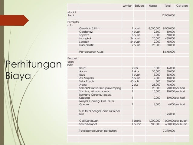 Contoh Proposal Usaha Sate Kambing