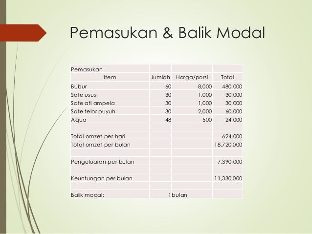 Contoh business plan mie ayam 02 image