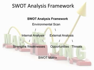 SWOT Analysis Framework
SWOT Analysis Framework
Environmental Scan
/ 
Internal Analysis External Analysis
/  / 
Strengths Weaknesses Opportunities Threats
SWOT Matrix
 
