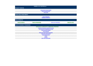 Cash Flow mensilizzato
Sintesi
Cash Flow quinquennale
Analisi Patrimoniale
Conti economici riclassificati con input
Conti economici analitici
Indici redditività
Break even point (punti di pareggio)
ANALISI DELLA REDDITIVITA' E FABBISOGNO FINANZIARIO
Copertura finanziaria investimenti previsti
PIANO ECONOMICO FINANZIARIO
PIANO DI VENDITA PIANO DI PRODUZIONE PIANO DEL PERSONALE PIANO DEI COSTI
Riepilogo Investimenti
PIANI OPERATIVI
Input investimenti
PIANO DEGLI INVESTIMENTI
Elenco prodotti servizi
Dati generali e idea progetto
PRODOTTI/SERVIZI
Costi unitari
Scoring
PANNELLO DI CONTROLLO
 