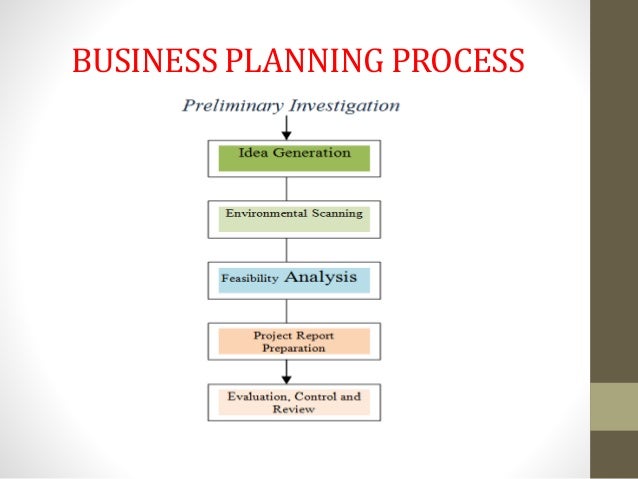 explain the process of business plan