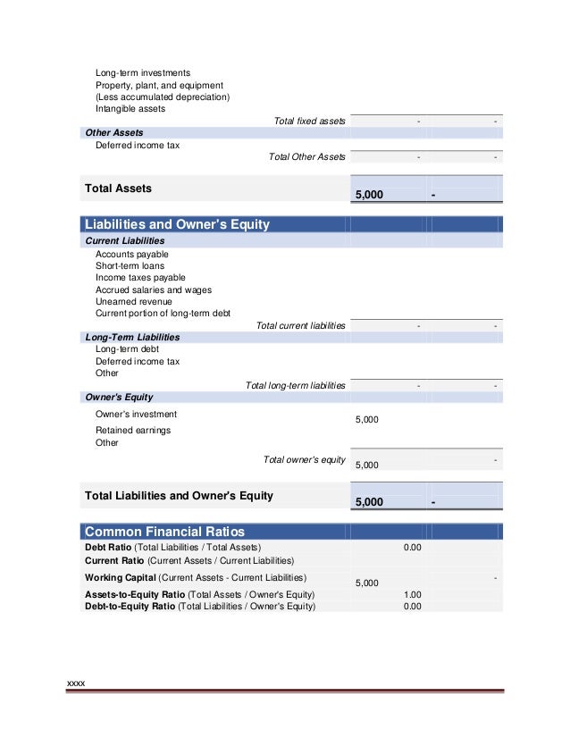 Business plan presentation ppt image