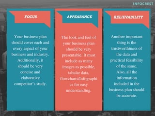 INFOCREST
FOCUS APPEARANCE BELIEVABILITY
Your business plan
should cover each and
every aspect of your
business and industry.
Additionally, it
should be very
concise and
elaborative
competitor’s study.
The look and feel of
your business plan
should be very
presentable. It must
include as many
images as possible,
tabular data,
flowcharts/Infographi
cs for easy
understanding.
Another important
thing is the
trustworthiness of
the data and
practical feasibility
of the same.
Also, all the
information
included in the
business plan should
be accurate.
 