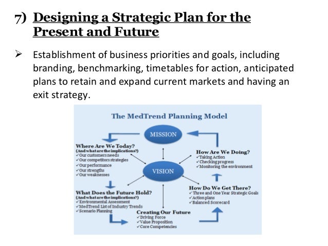 My evergreen future business plan 02 picture