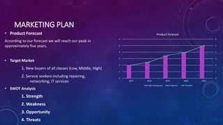 Computer manufacturing company Business plan | PPTX