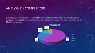 Web-Shop-Computerhandel Businessplan 