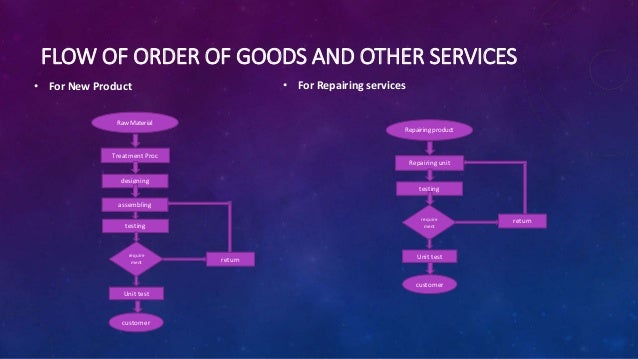 Exercise book manufacturing business plan pdf image