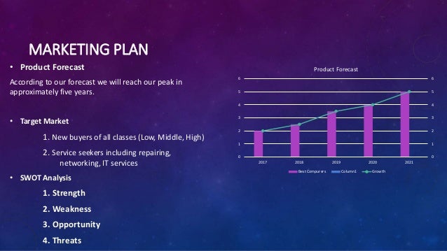 How to start a notebook business picture