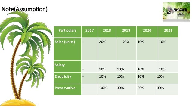 Marketing plan for bottled water business pdf picture