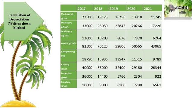 Tender coconut water business plan picture