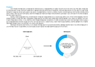 Problem
우리가 특정한 커리어를 갖춘 누군가를 찾을 때, 어떠한 방식으로 그 사람을 물색하는가? 보통은 가장 먼저 자신이 이미 갖추고 있는 학연, 혈연, 지연을 포함
한 인맥의 틀 속에서 지인을 가교로 삼아 사람을 찾는다. 예를 들어 특정 전문 분야의 변호사가 필요할 때 그러한 변호사를 인맥으로 두고 있는 혹은 두고 있을 지인들
에게 물어서 사람을 찾는 방식은 쉽게 상상할 수 있는 일이다. 국내외를 막론하고 이 방식이 누구에게나 익숙하다. 인터넷의 발전으로 아마 차선책은 인터넷일 것이다.
변호사, 회계사, 세무사 등 우리가 흔히 일컷는 전문가의 타이틀을 갖춘 직종의 종사자들은 이제 인터넷에서도 쉽게 찾을 수 있다. 만약 전문가가 아니라면 SNS를 통
해서 찾는 방법도 있을 것이다.
현존하는 다양한 경로를 통해 우리는 우리에게 필요한 가치를 갖춘 사람을 물색해서 만나고 정보와 돈을 교환하고 있다. 하지만 이러한 방법들에는 여러가지
문제점이 존재한다. 첫 번째, 학연, 혈연, 지연을 통해서 사람을 찾을 경우 내가 얼마나 많은 인맥을 갖췄는가에 따라 물색할 수 있는 사람의 수는 제한된다. 내가 아무
리 많은 인맥을 갖췄다고 하여도, 그 수는 제한적이고 특히 국외를 생각했을 때는 더욱 좁아진다. 두 번째, 인터넷에서 찾는 경우도 여러 전문가를 한 곳에서 비교할 수
없고 SNS를 통해 찾았다 하더라도 만남을 성사시키는 것은 쉬운 일이 아니다. 구글링과 SNS는 사람과 사람의 만남을 연결해주는 전문적인 플랫폼이 아니기 때문에
정말 탁월한 검색을 한 경우가 아니라면 많은 시간 소요와 노력이 필요하다.
페이타임은 여러 분야의 전문가(우리는 누구나 특정한 커리어를 갖춘)가 한 공간(온라인)에 존재하는 플랫폼을 제공하여 개인이 가진 인맥의 한계를 넘어 자
신의 커리어를 기반으로 시간을 판매하는 호스트와 컨설팅 및 정보가 필요한 게스트를 연결하여 만남을 성사시키고자 한다.
기존의 컨설팅 방식 페이타임 방식
시간을 공유하는 호스트와
호스트의 시간을 구매하는 게스트
광대한 관계망 형성
합리적인 금액제한적인 관계망
비싼 금액
전문 컨설팅 업체학연, 혈연, 지연
Client
 