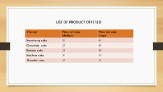 Flavour Price per cake
Medium
Price per cake
Large
Strawberry cake 20 40
Chocolate cake 25 45
Banana cake 25 45
Snickers cake 30 50
Banofee cake 35 55
LIST OF PRODUCT OFFERED
 