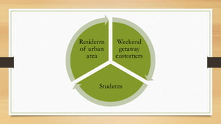 Weekend
getaway
customers
Students
Residents
of urban
area
 