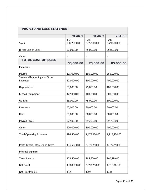 Auto care Business plan