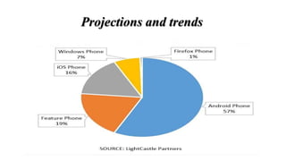 Projections and trends
 