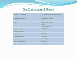 Name Of The Company The Mavens Automatic Car Wash Pvt.
Ltd
Address (Main Branch) Dhanmondi 27, Road 8
/
Hotline Mobile 01722036136
Email
www.mavens.com
Date of establishment 02.04.2017
Numbers of partner 4
Total capital 95000000
Registration act date 02.04.2017
Registration Number XAH543201
Date of incorporation 04.04.2017
Types of company Partnership
Our Company At A Glance
 