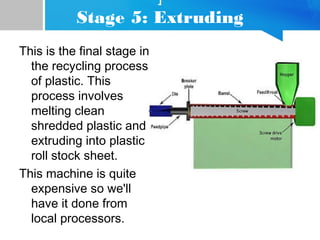 ]
Stage 5: Extruding
This is the final stage in
the recycling process
of plastic. This
process involves
melting clean
shredded plastic and
extruding into plastic
roll stock sheet.
This machine is quite
expensive so we'll
have it done from
local processors.
 