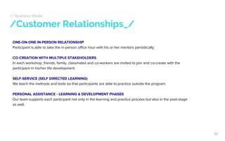 // Business Model
/Customer Relationships_/
ONE-ON-ONE IN-PERSON RELATIONSHIP
Participant is able to take the in-person of...