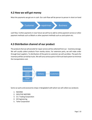 Page | 10
4.2 How we will get money
Most the payments we get are in cash. Our cash flow will be person to person in short on hand
cash flow. Further payments in near future we will try to add to online payment service or other
payment methods such as Bikash or other payment methods such as card system etc.
4.3 Distribution channel of our product
The products that we will provide for repair service will be collected from our inventory storage.
We will usually collect products from nearby stores. For extensive parts, we will make order
through local suppliers. To distribution of the parts to customers we will use bikes. The parts for
inventory will be carried by trucks. We will carry various parts in full truck load system to minimize
the transportation cost.
Some car parts and accessories shops in Bangladesh with whom we will collect our products:
1. NAVANA
2. EXCUTIVE MOTORS
3. S.h. Trading Corporation
4. Ali Engineering
5. Taher Corporation
Customer repairman Business
CustomersDelivery
Inventory
Local
stores
Local
distributors
 