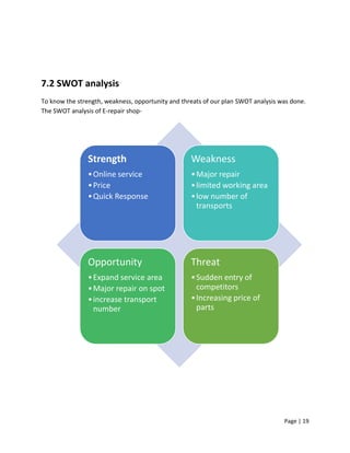 Page | 19
7.2 SWOT analysis
To know the strength, weakness, opportunity and threats of our plan SWOT analysis was done.
The SWOT analysis of E-repair shop-
Strength
•Online service
•Price
•Quick Response
Weakness
•Major repair
•limited working area
•low number of
transports
Opportunity
•Expand service area
•Major repair on spot
•increase transport
number
Threat
•Sudden entry of
competitors
•Increasing price of
parts
 