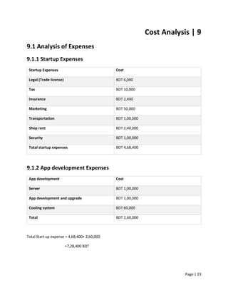 Page | 23
Cost Analysis | 9
9.1 Analysis of Expenses
9.1.1 Startup Expenses
Startup Expenses Cost
Legal (Trade license) BDT 6,000
Tax BDT 10,000
Insurance BDT 2,400
Marketing BDT 50,000
Transportation BDT 1,00,000
Shop rent BDT 2,40,000
Security BDT 1,00,000
Total startup expenses BDT 4,68,400
9.1.2 App development Expenses
App development Cost
Server BDT 1,00,000
App development and upgrade BDT 1,00,000
Cooling system BDT 60,000
Total BDT 2,60,000
Total Start up expense = 4,68,400+ 2,60,000
=7,28,400 BDT
 