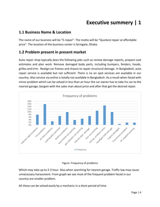 Page | 4
Executive summery | 1
1.1 Business Name & Location
The name of our business will be “E-repair”. The motto will be “Quickest repair at affordable
price”. The location of the business center is farmgate, Dhaka.
1.2 Problem present in present market
Auto repair shop typically does the following jobs such as review damage reports, prepare cost
estimates and plan work. Remove damaged body parts, including bumpers, fenders, hoods,
grilles and trim. Realign car frames and chassis to repair structural damage. In Bangladesh, auto
repair service is available but not sufficient .There is no on spot services are available in our
country. Also service via online is totally not available in Bangladesh. As a result when faced with
minor problem which can be solved in less than an hour the car owner has to take his car to the
nearest garage, bargain with the sales man about price and after that get the desired repair.
Figure: Frequency of problems
Which may take up to 2-3 hour. Also when searching for nearest garage. Traffic law may cause
unnecessary harassment. From graph we see most of the frequent problem faced in our
country are smaller problem.
All these can be solved easily by a mechanic in a short period of time.
0%
2%
4%
6%
8%
10%
12%
14%
16%
18%
Frequency of problems
Frequency
 