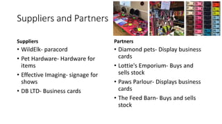 Suppliers and Partners
Suppliers
• WildElk- paracord
• Pet Hardware- Hardware for
items
• Effective Imaging- signage for
shows
• DB LTD- Business cards
Partners
• Diamond pets- Display business
cards
• Lottie's Emporium- Buys and
sells stock
• Paws Parlour- Displays business
cards
• The Feed Barn- Buys and sells
stock
 
