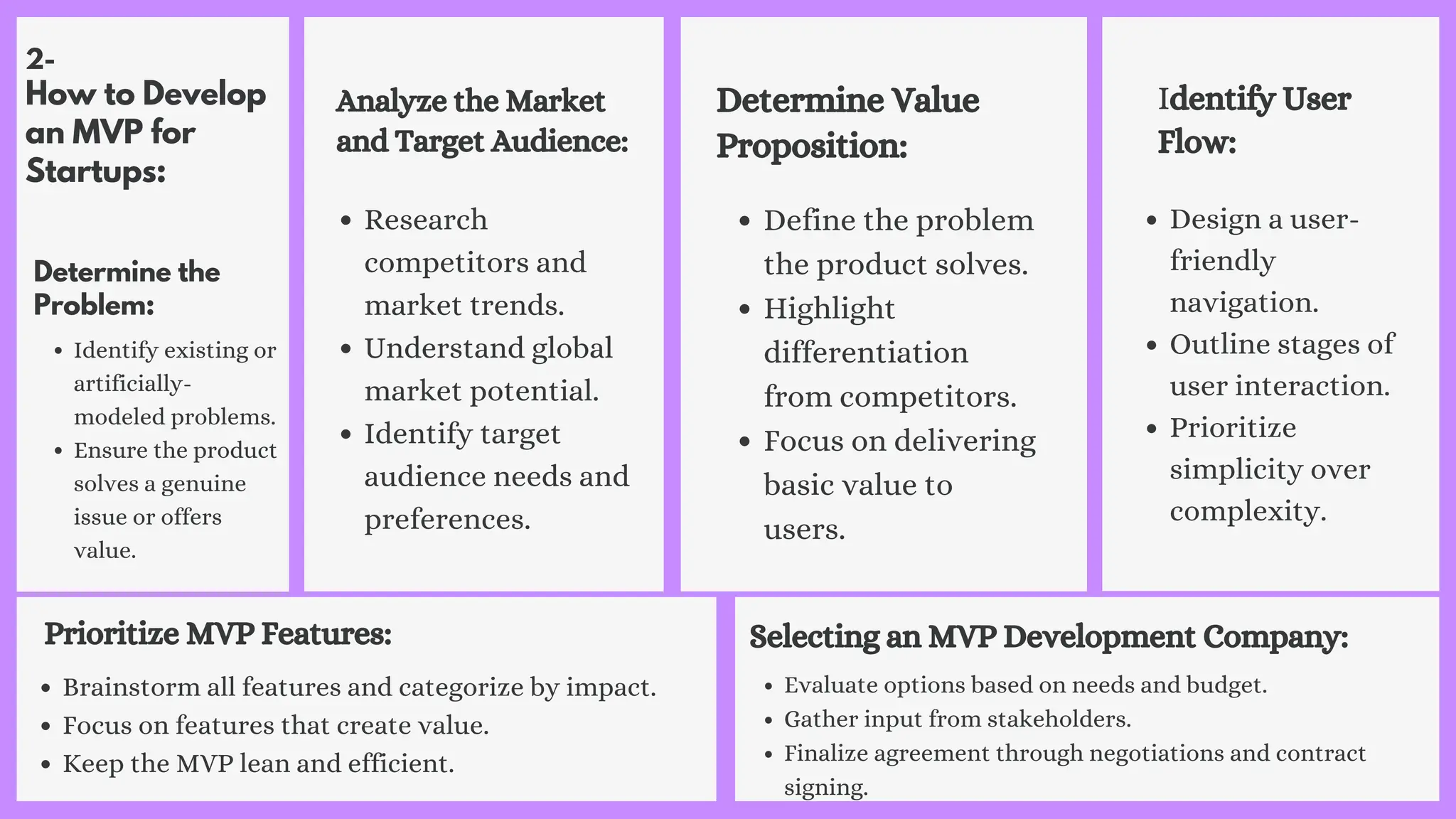 BUILDING A MINIMUM VIABLE PRODUCT ( MVP) | PDF