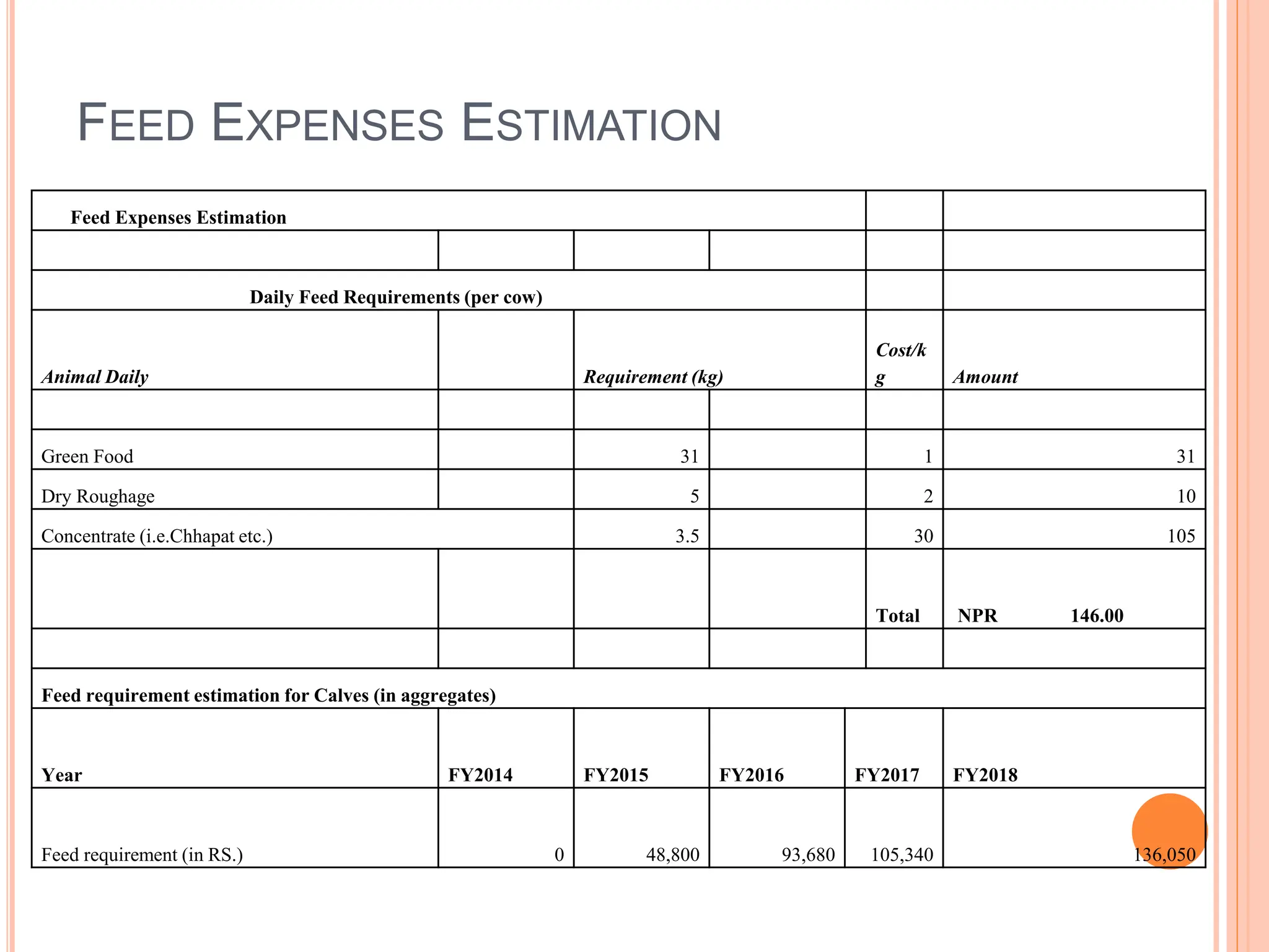 Fodder Budget.pdf BUSINESS PRESENTATION ON COW DAIRY FARMING | PPTX