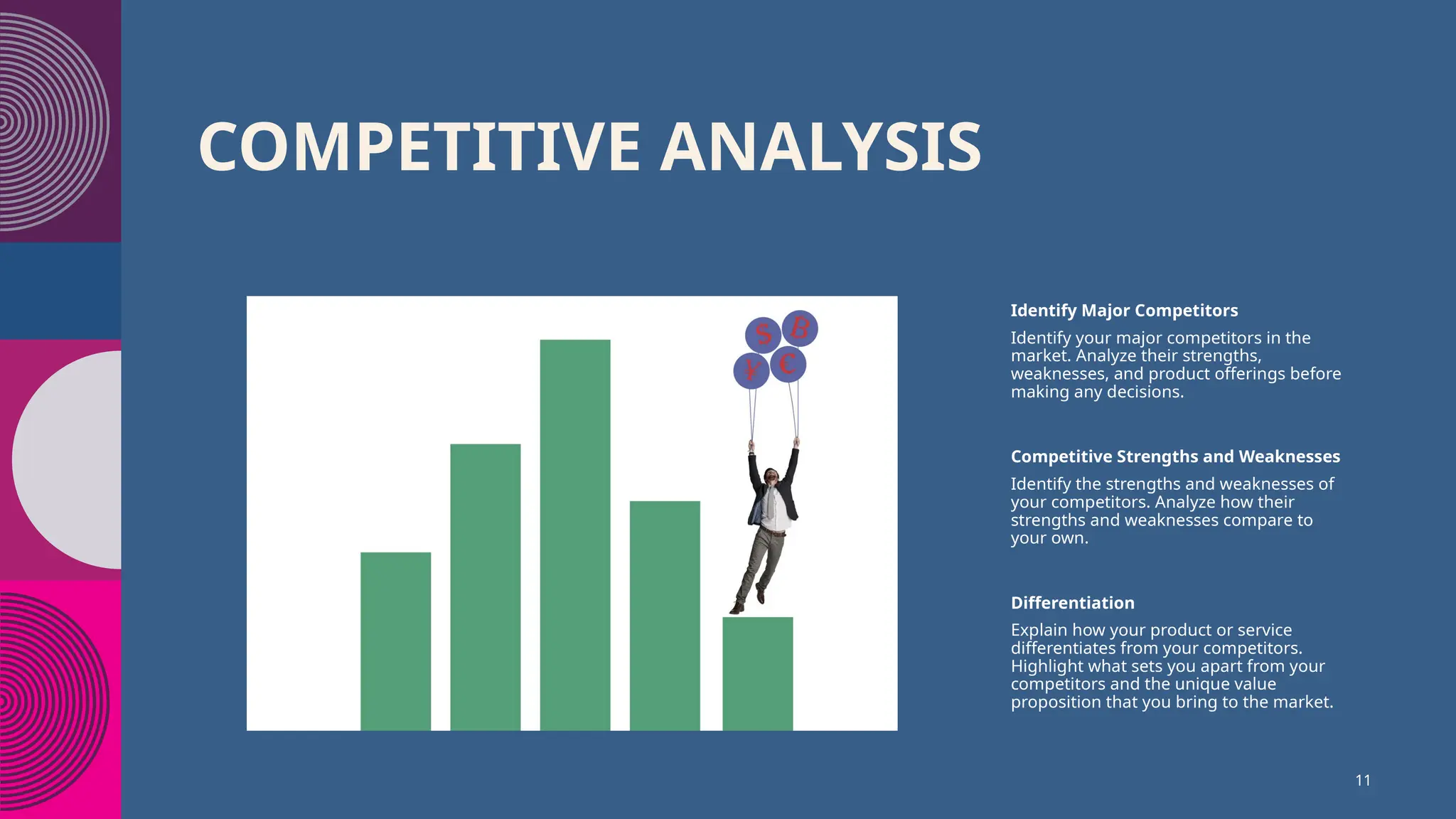 COMPETITIVE ANALYSIS
Identify Major Competitors
Identify your major competitors in the
market. Analyze their strengths,
weaknesses, and product offerings before
making any decisions.
Competitive Strengths and Weaknesses
Identify the strengths and weaknesses of
your competitors. Analyze how their
strengths and weaknesses compare to
your own.
Differentiation
Explain how your product or service
differentiates from your competitors.
Highlight what sets you apart from your
competitors and the unique value
proposition that you bring to the market.
11
 