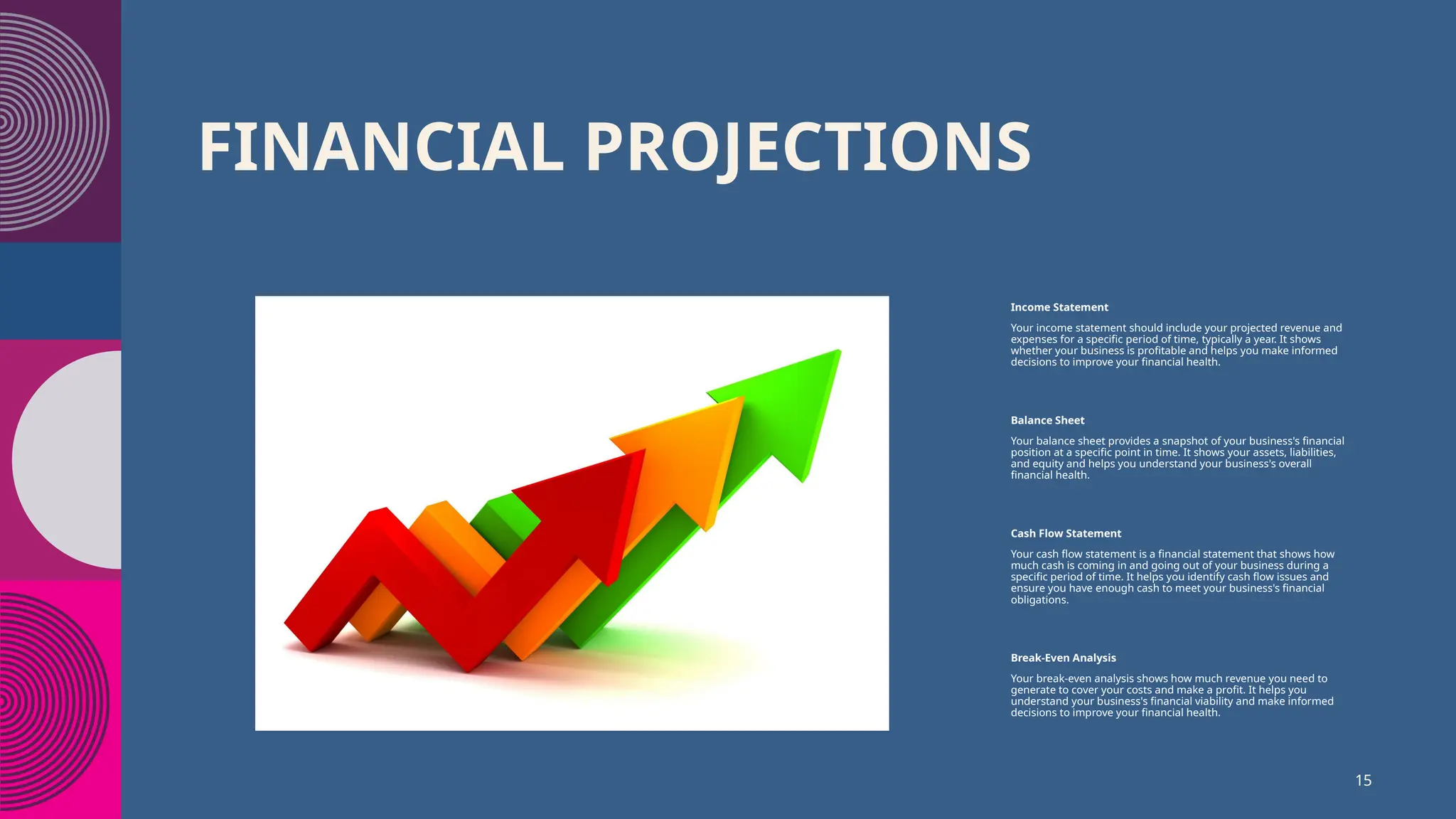 FINANCIAL PROJECTIONS
Income Statement
Your income statement should include your projected revenue and
expenses for a specific period of time, typically a year. It shows
whether your business is profitable and helps you make informed
decisions to improve your financial health.
Balance Sheet
Your balance sheet provides a snapshot of your business's financial
position at a specific point in time. It shows your assets, liabilities,
and equity and helps you understand your business's overall
financial health.
Cash Flow Statement
Your cash flow statement is a financial statement that shows how
much cash is coming in and going out of your business during a
specific period of time. It helps you identify cash flow issues and
ensure you have enough cash to meet your business's financial
obligations.
Break-Even Analysis
Your break-even analysis shows how much revenue you need to
generate to cover your costs and make a profit. It helps you
understand your business's financial viability and make informed
decisions to improve your financial health.
15
 