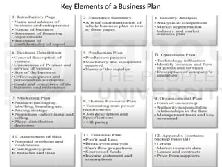 Key Elements of a Business Plan
 